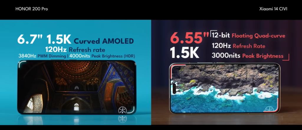 Honor 200 Pro vs Xiaomi 14 CIVI