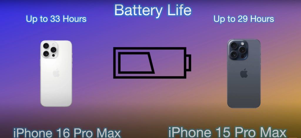 iPhone 16 Pro Max Vs iPhone 15 Pro Max