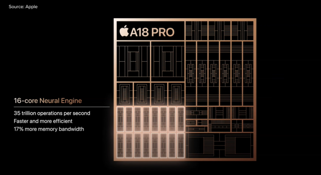 iPhone 16 vs. iPhone 16 Pro