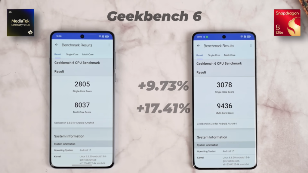 Snapdragon 8 Elite vs Dimensity 9400