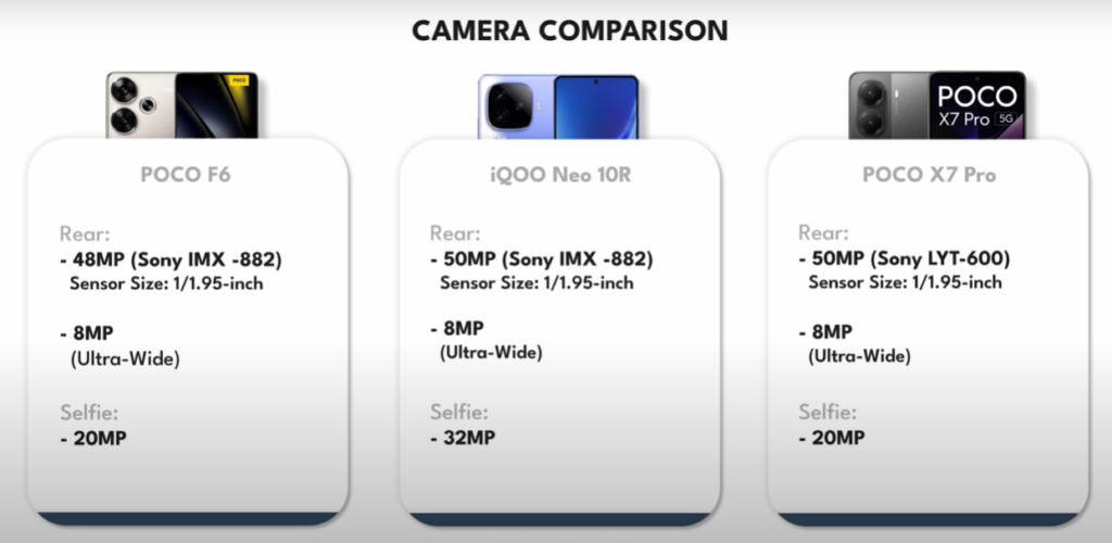 iQOO Neo 10R vs POCO F6 vs POCO X7 Pro