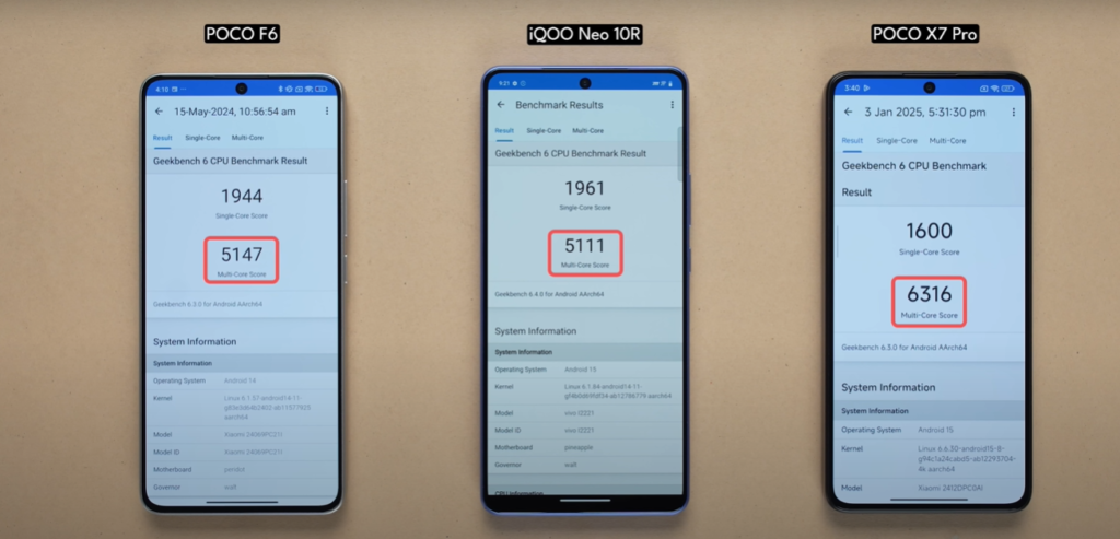 iQOO Neo 10R vs POCO F6 vs POCO X7 Pro