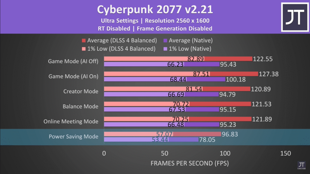 Aorus Master 18
