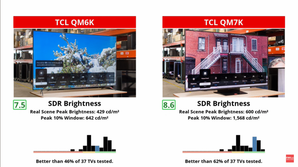 TCL QM6K vs QM7K