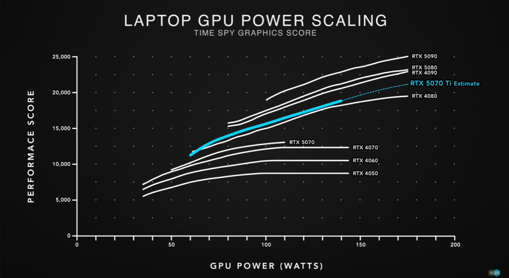 RTX 5070 Ti
